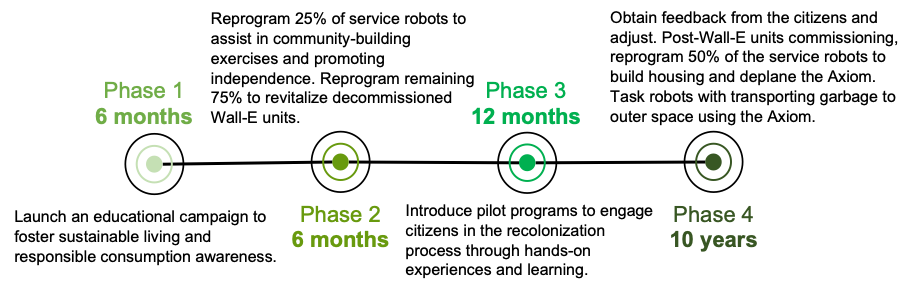 Education and service robot repurposing plan